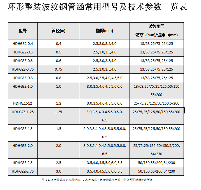 金屬波紋涵管、鋼波紋涵管型號以及技術(shù)規(guī)格表